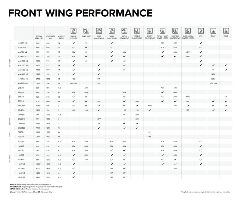 Specifications