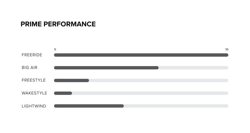 Performance