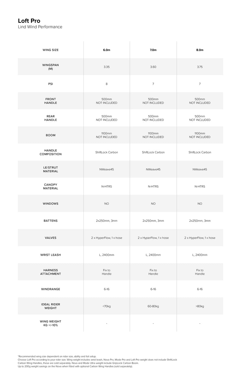 Specifications