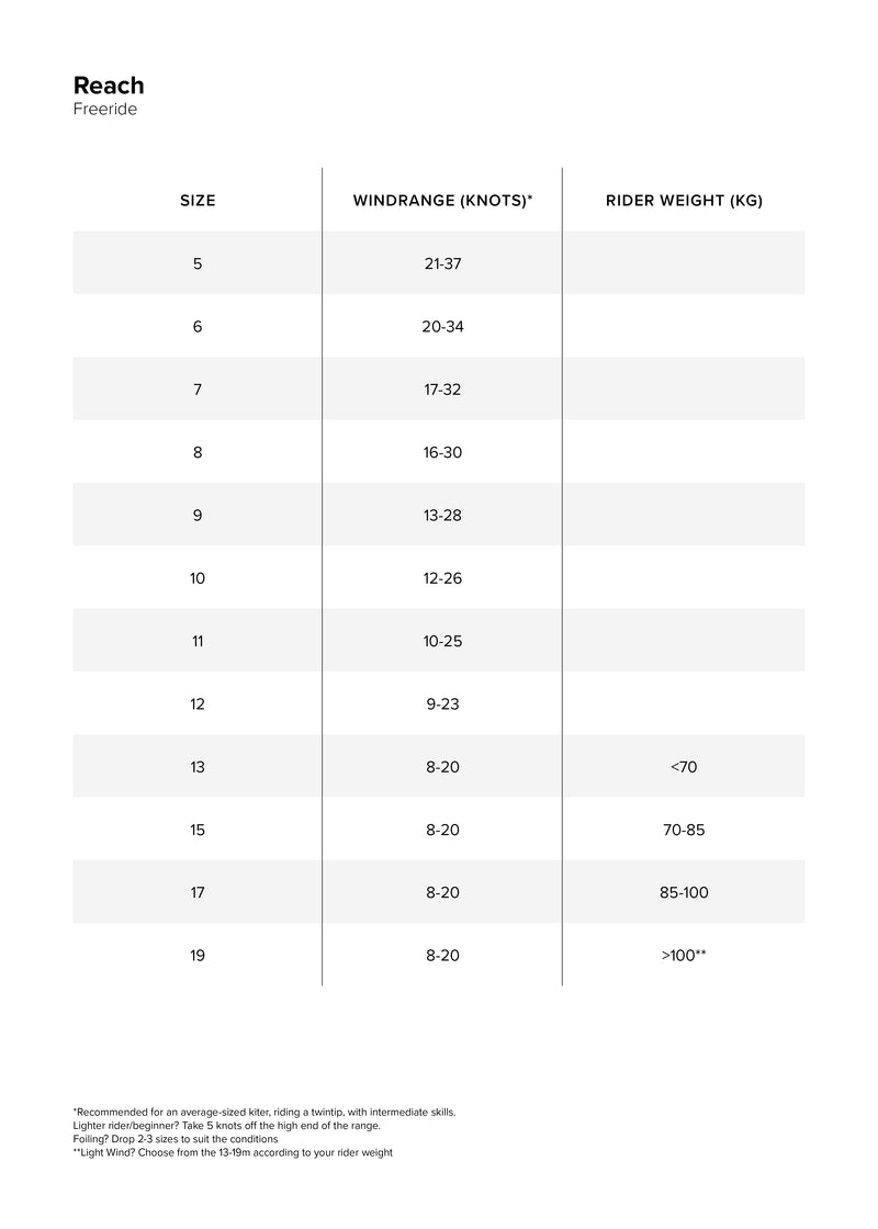 Specifications
