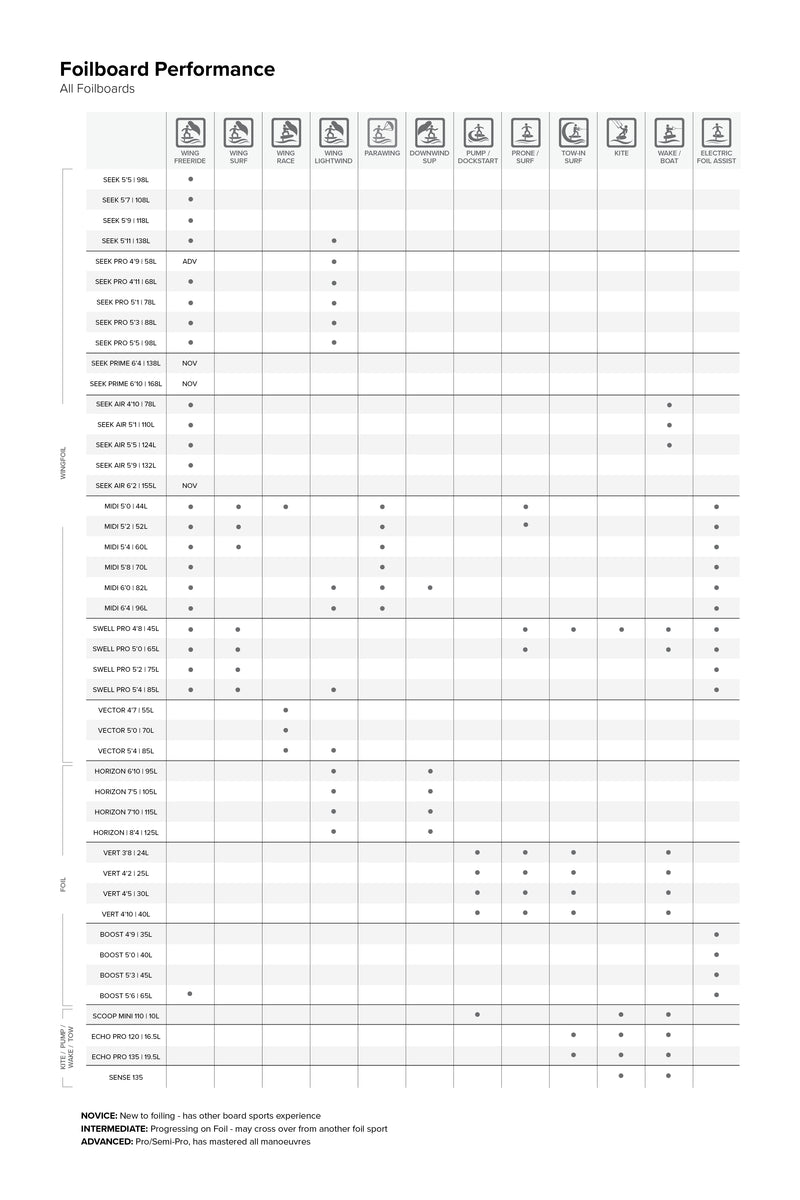Specifications