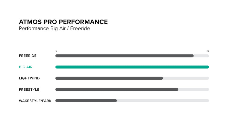 Performance