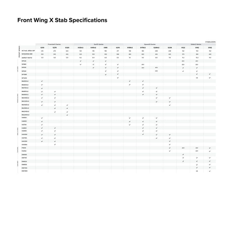 Specifications