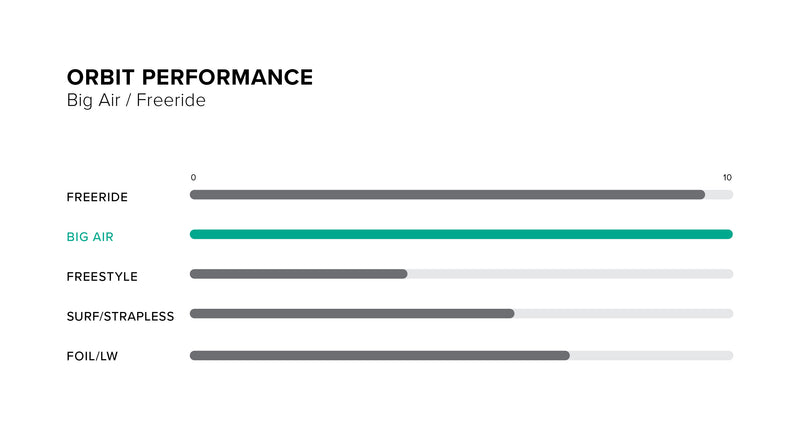 Performance