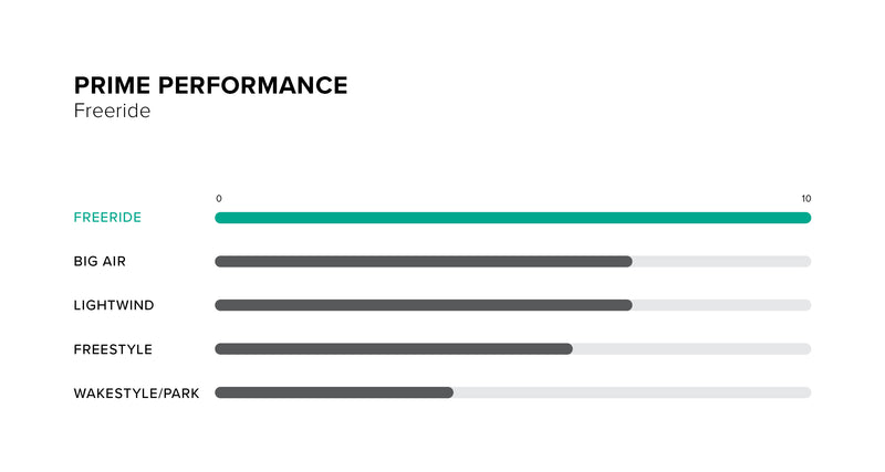 Performance